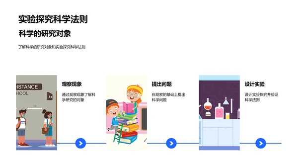 科学实践教学课件