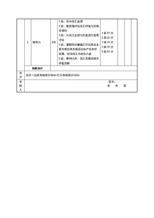 生产型企业绩效考核样表[60页]