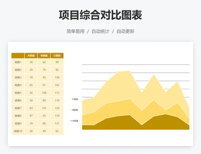项目综合对比图表