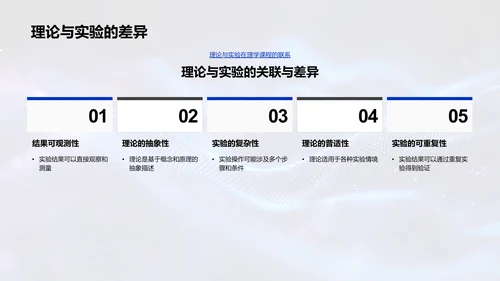 理学实验操作教程