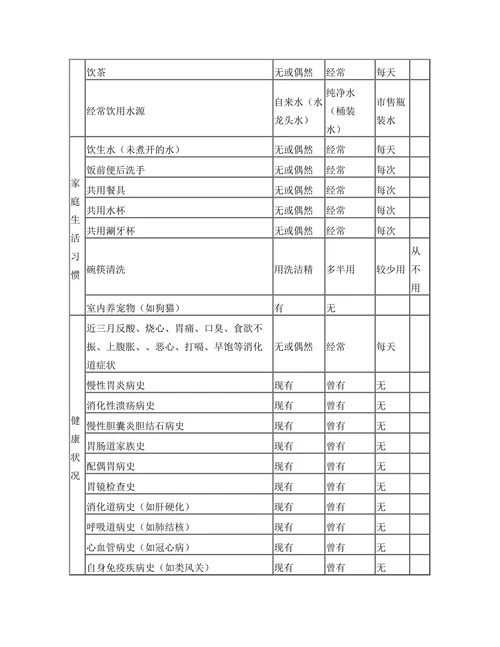 生活与健康状况调查问卷