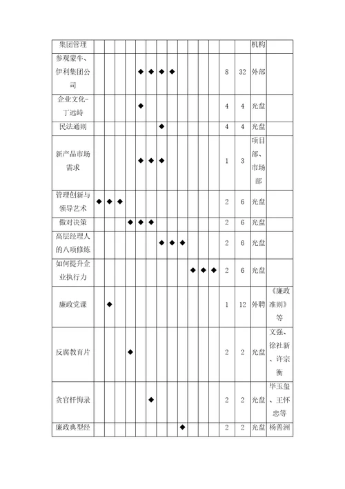 XX公司2016年培训方案