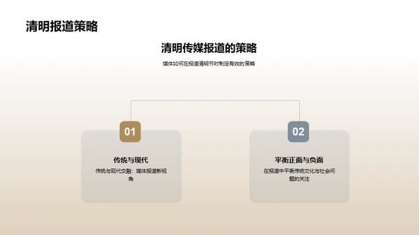 清明节媒体传播研究