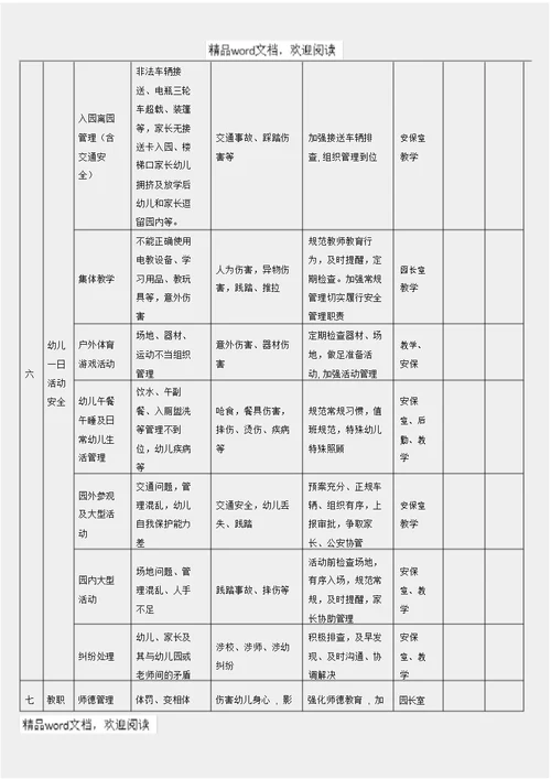 王格庄幼儿儿童园幼儿园安全风险和责任清单