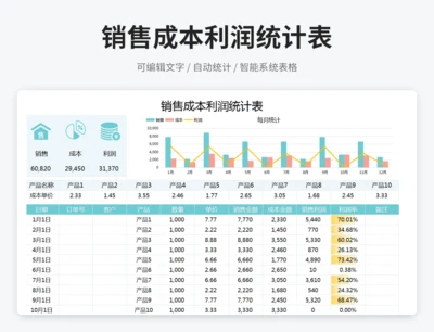 销售成本利润统计表