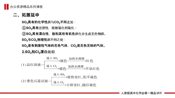 硫和氮的氧化物高中化学PPT课件