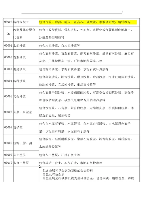 土建用各类材料增值税税率