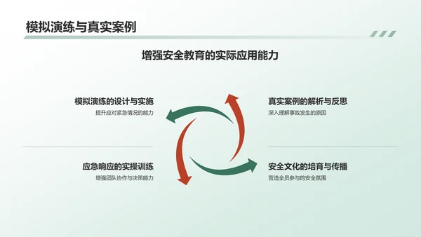 绿色商务风安全教育PPT模板