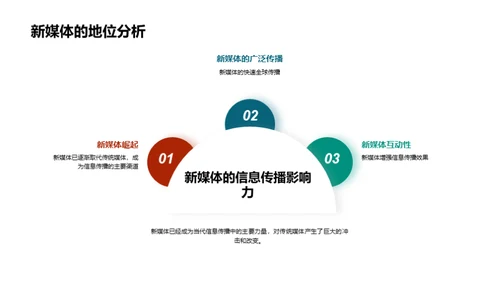 新媒体时代导览