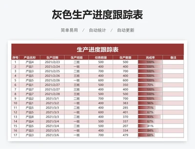 简约生产进度跟踪表