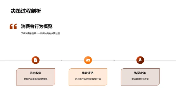 深度解析双十一消费行为