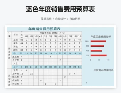 蓝色年度销售费用预算表