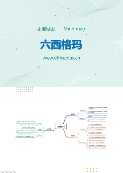 六西格玛知识分享思维导图