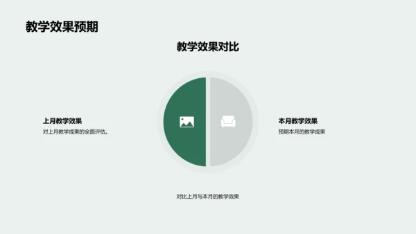 教学工作梳理与展望