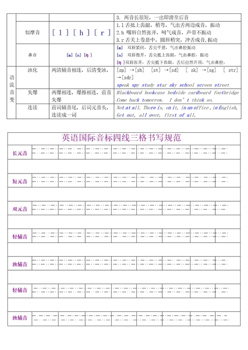 国际音标分类四线三格手写