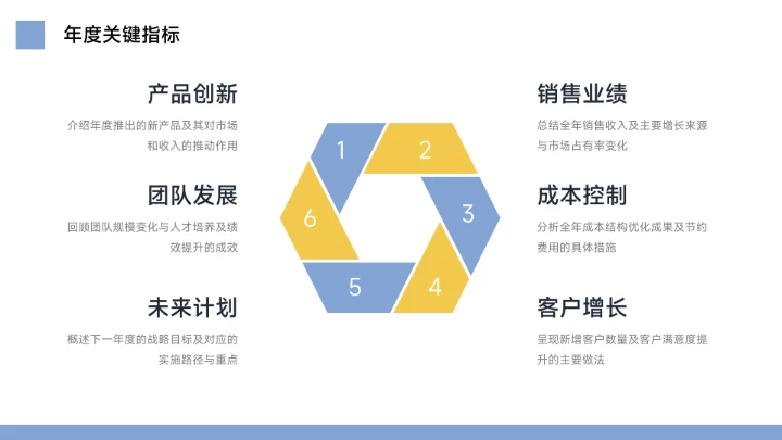 蓝色整洁年终总结工作汇报PPT模板