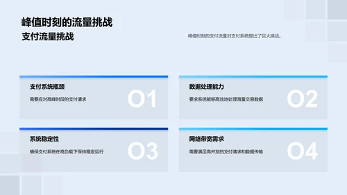 金融科技优化双十一服务