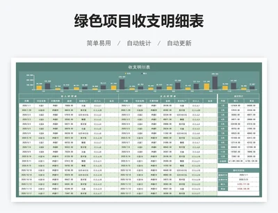 绿色项目收支明细表