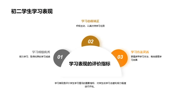 初二学习策略升级