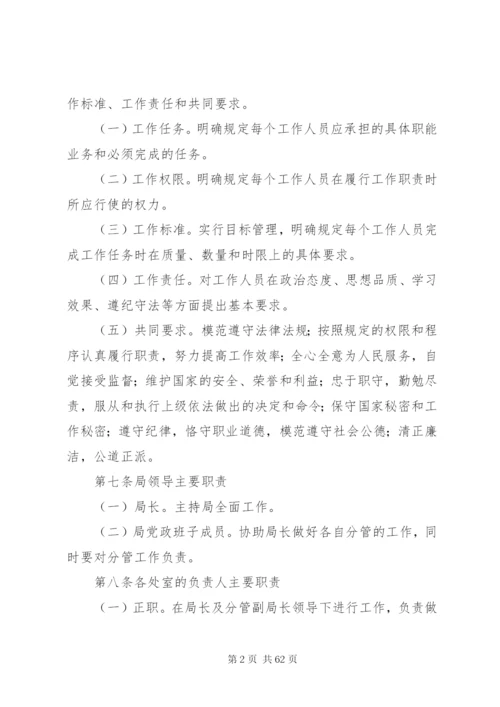 市城乡规划局岗位责任制度精编.docx