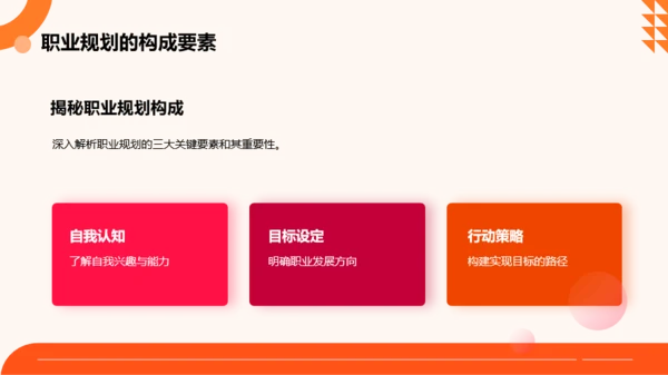 橙色扁平风大学生职业规划大赛