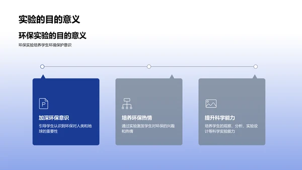 环保科学课堂PPT模板