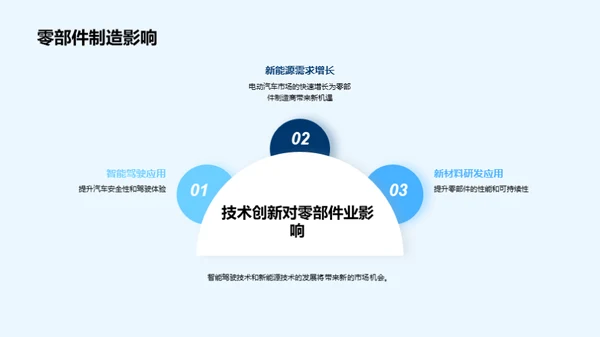 电动转型：驾驶零部件制造业