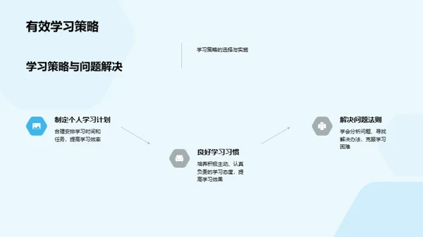二年级学习启航