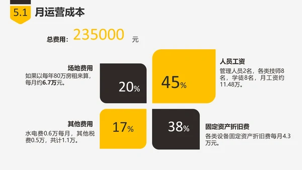 商业创业融资项目计划书PPT