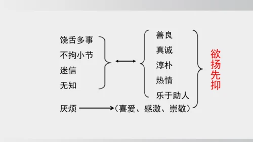 10.阿长与《山海经》 课件