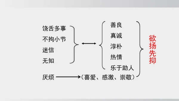 10.阿长与《山海经》 课件