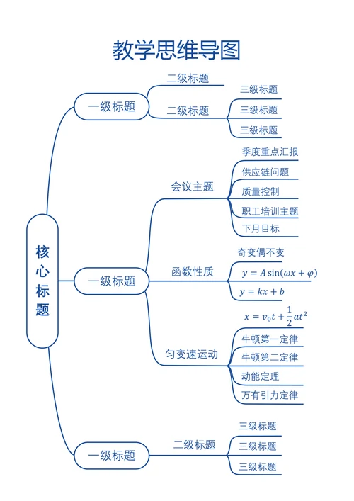 教学思维导图