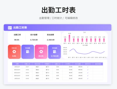 出勤工时表
