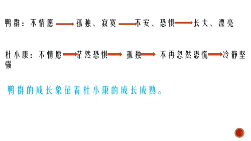 17 孤独之旅 课件