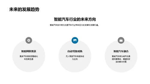 商务风交通汽车学术答辩PPT模板