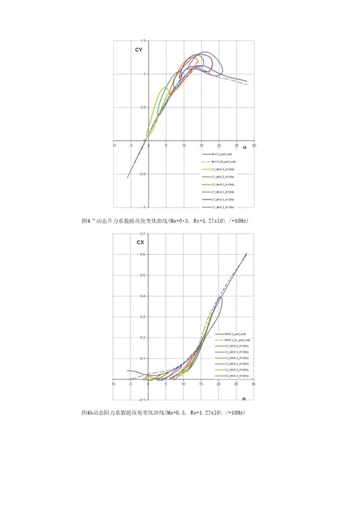 37直升机旋翼翼型动态失速特性试验研究林永峰11