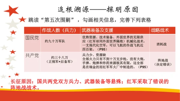 八年级语文上册第三单元名著导读《红星照耀中国》长征专题 课件