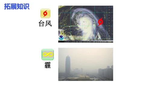 4.1 多变的天气（课件）-2024-2025学年七年级地理上册同步课件（人教版2024）
