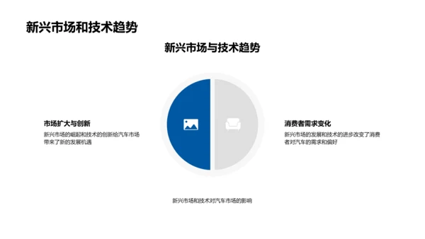 汽车市场策略述职PPT模板