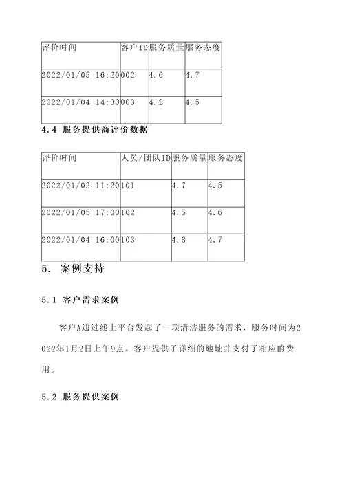 周边服务流程2022方案