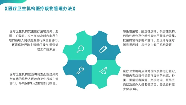 绿色渐变商务简约风格医院法律法规培训PPT