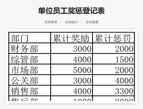 单位员工奖惩登记表