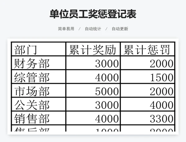 单位员工奖惩登记表