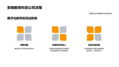 数字教学报告PPT模板