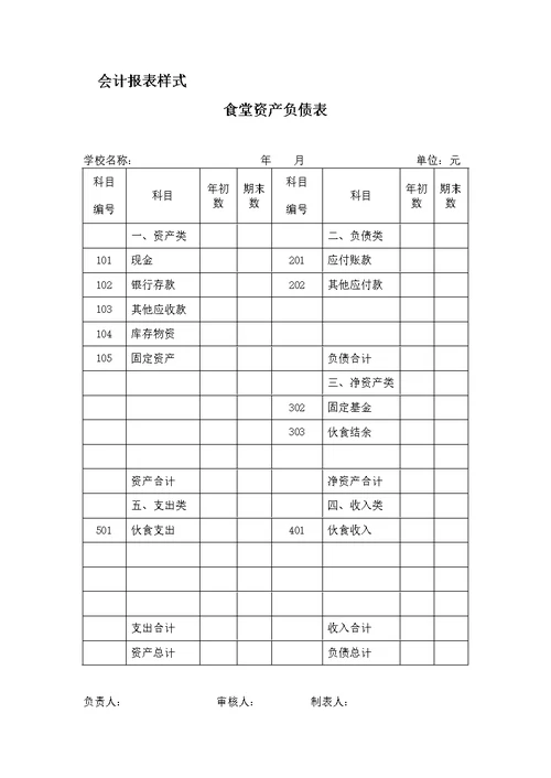 学校食堂财务管理及会计核算暂行办法(下发版)