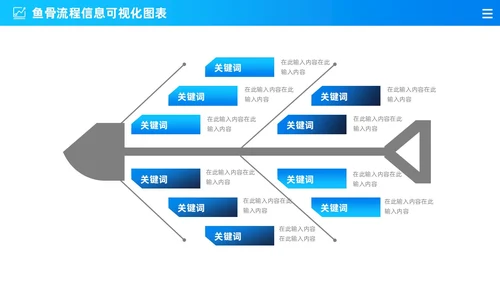 商务蓝色渐变通用鱼骨图信息可视化图表PPT