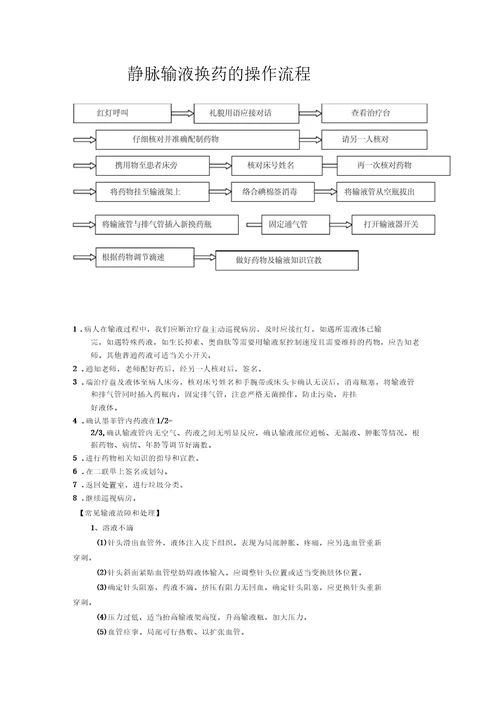 静脉输液换药操作流程