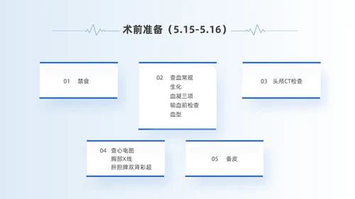 蓝色简约风慢性硬膜下血肿教学查房培训ppt模板护理查房