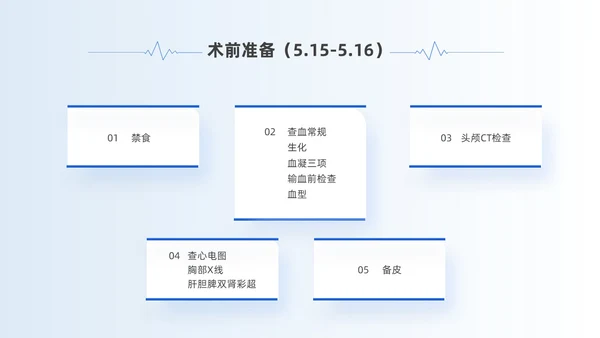蓝色简约风慢性硬膜下血肿教学查房培训ppt模板护理查房