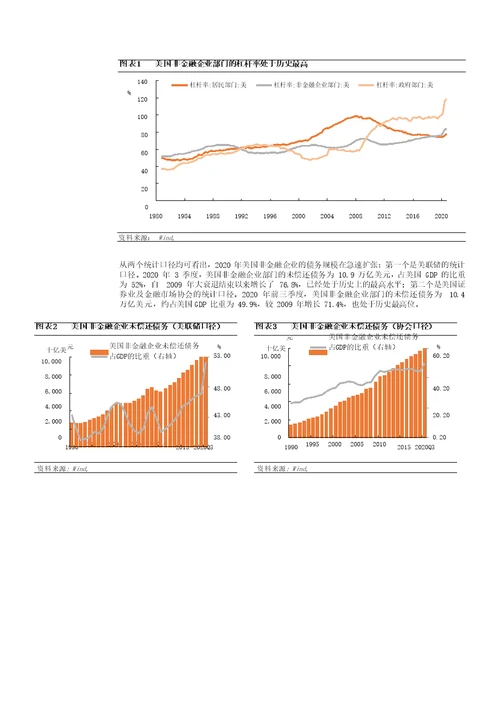 2021年美国企业债市场展望